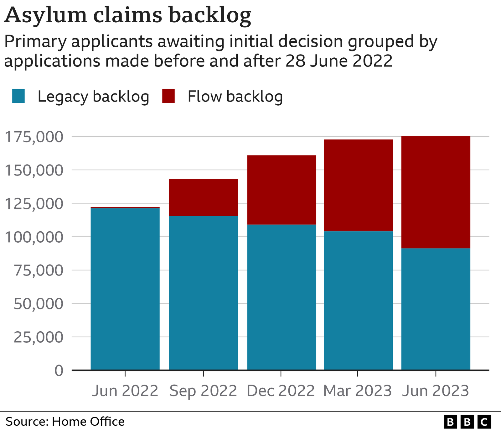 Asylum 