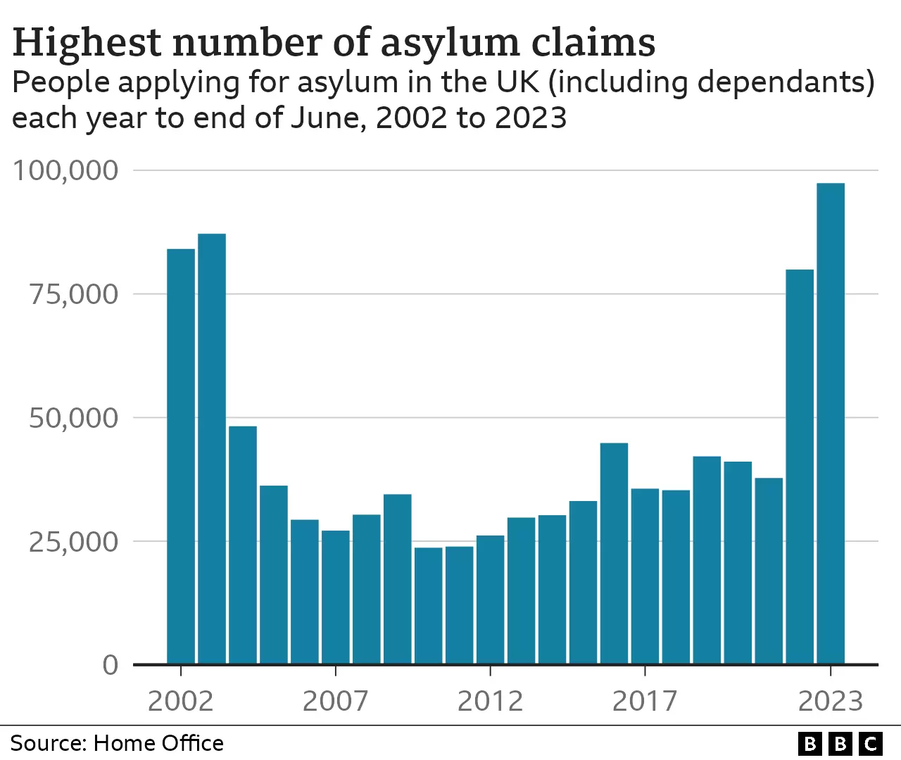 Asylum 